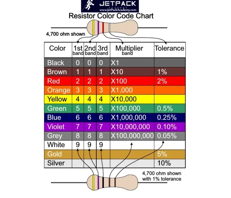 007 downloadable resistor color code chart pdf pdf