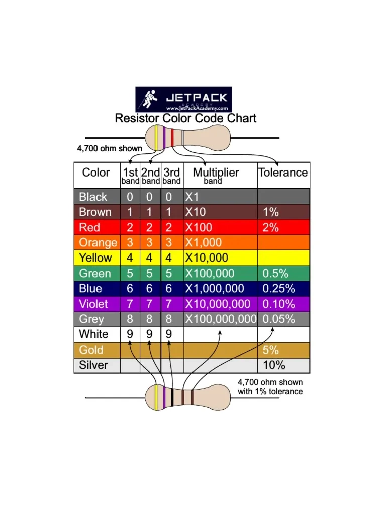 007 downloadable resistor color code chart pdf pdf