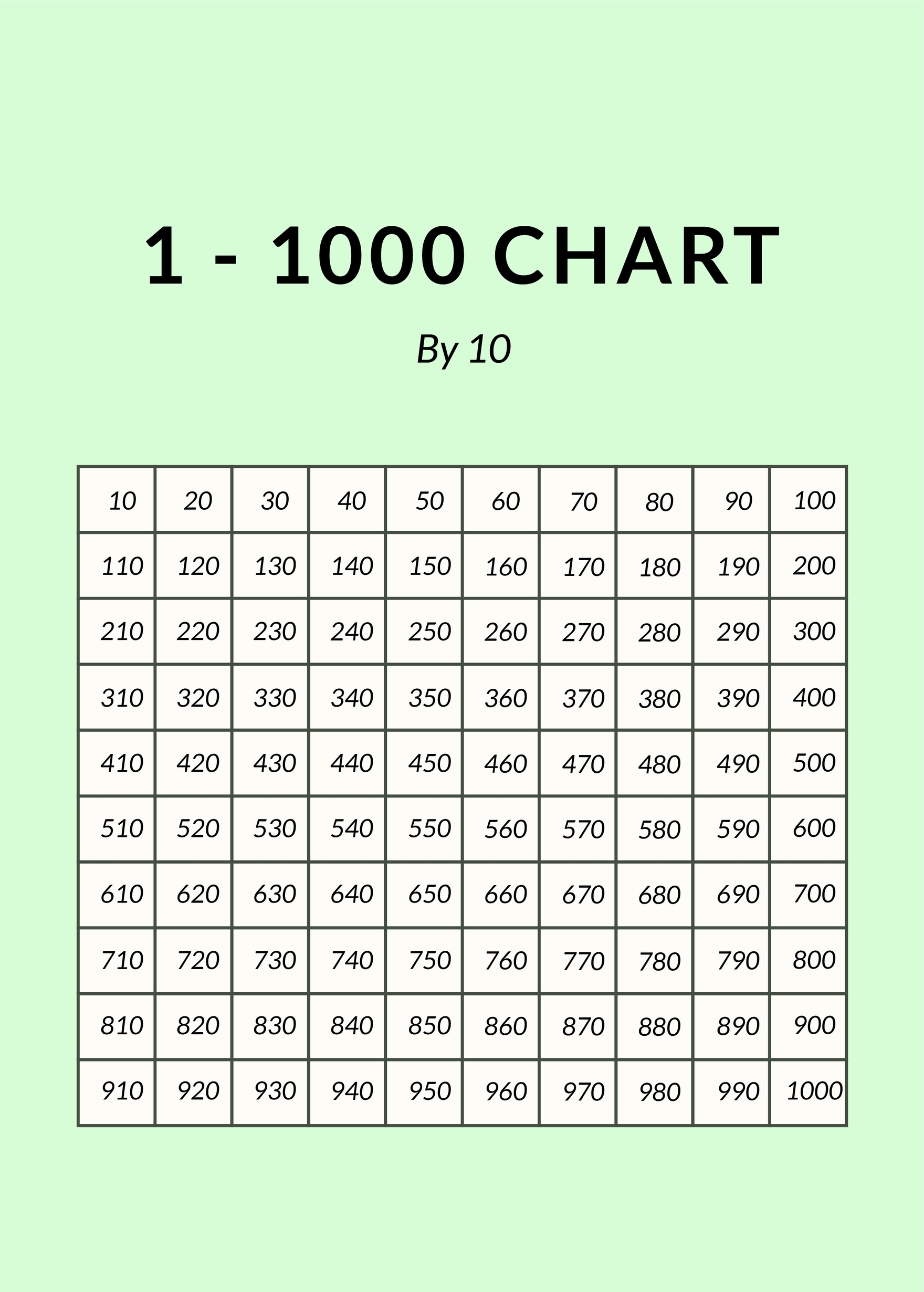 1 1000 Number Chart In PSD Illustrator Word PDF Download 