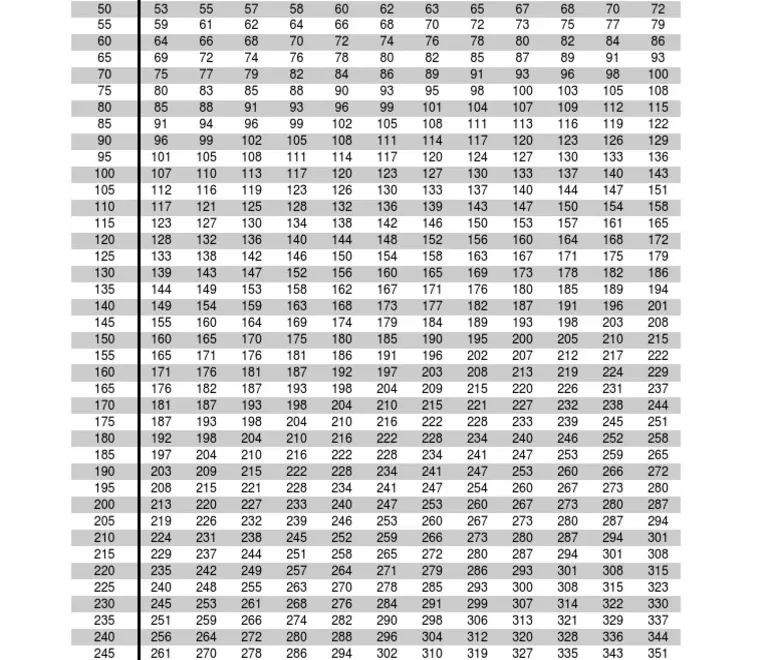 1 Rep Max Chart Epley PDF Strength Training Weight Training
