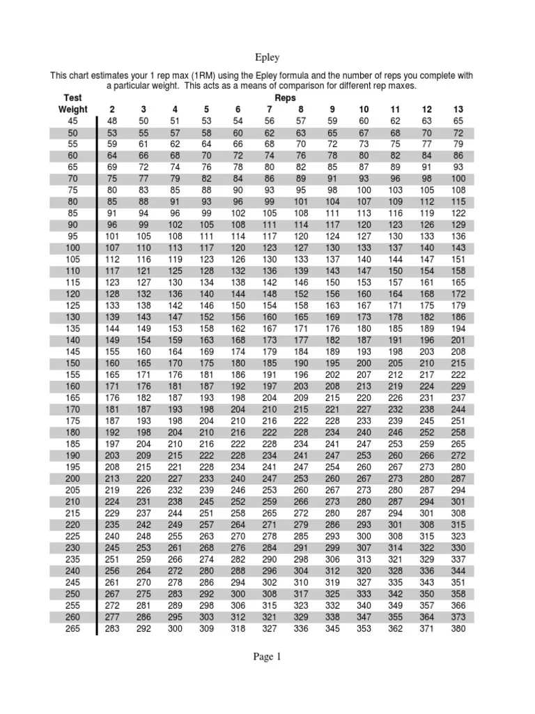 1 Rep Max Chart Epley PDF Strength Training Weight Training 1 Rep Max Chart Epley PDF Strength Training Weight Training