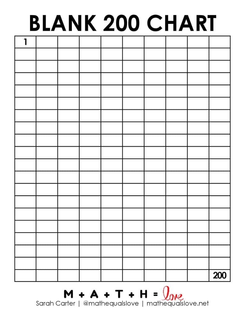 1 To 200 Number Chart Free Printable PDF 1 To 200 Number Chart Free Printable PDF