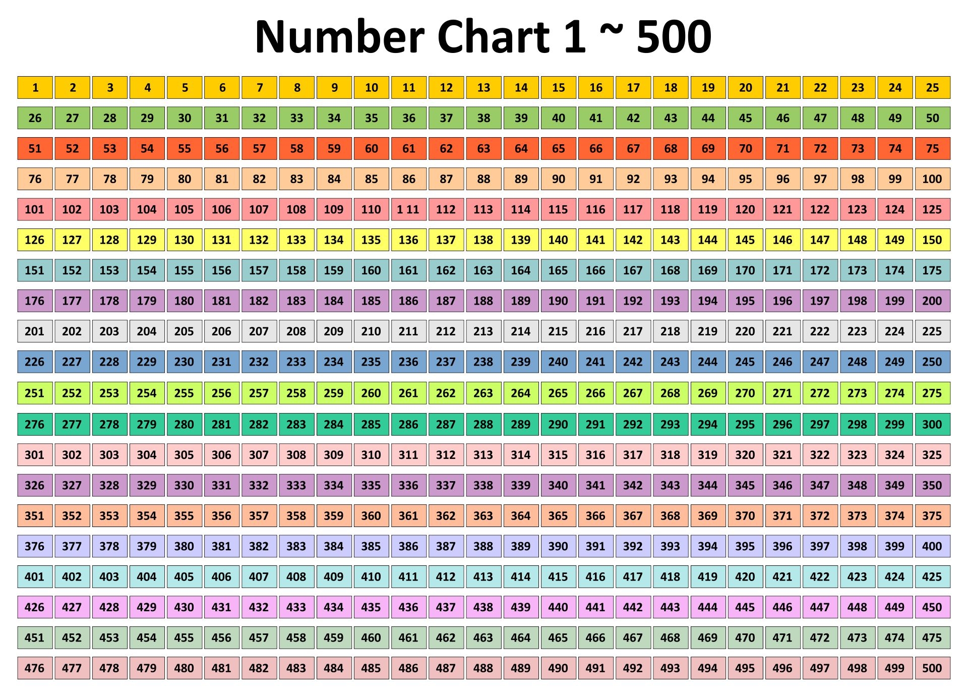 1 To 500 Number Chart 1 To 500 Number Chart
