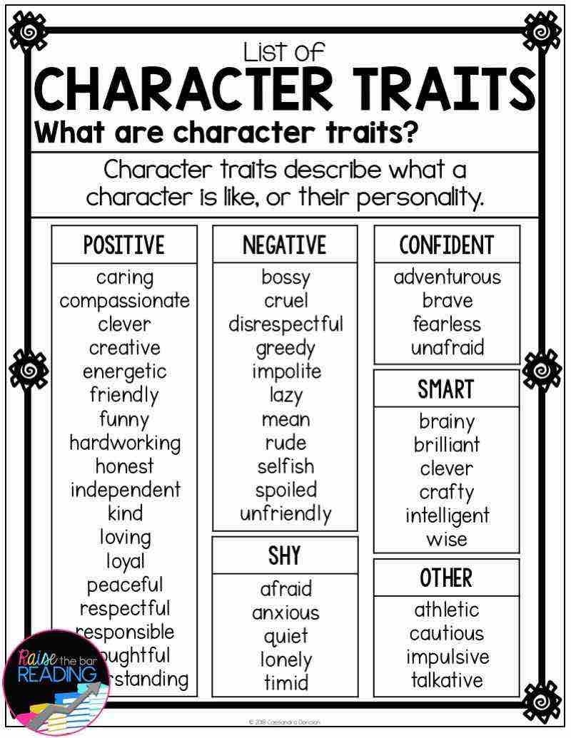 Printable Character Traits List Printable Character Traits List