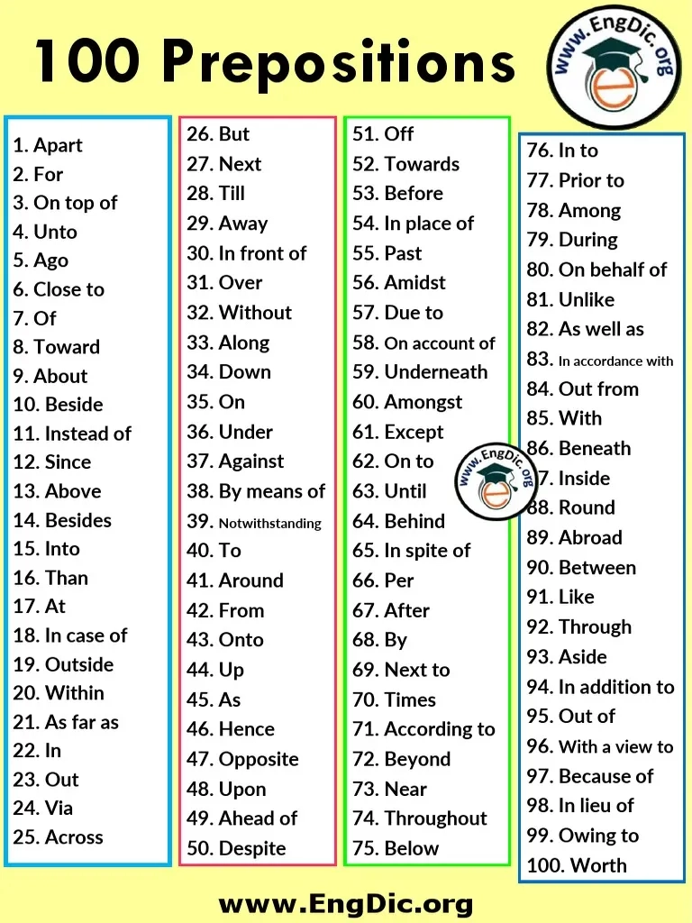 150 Preposition List To Printable 150 Preposition List To Printable