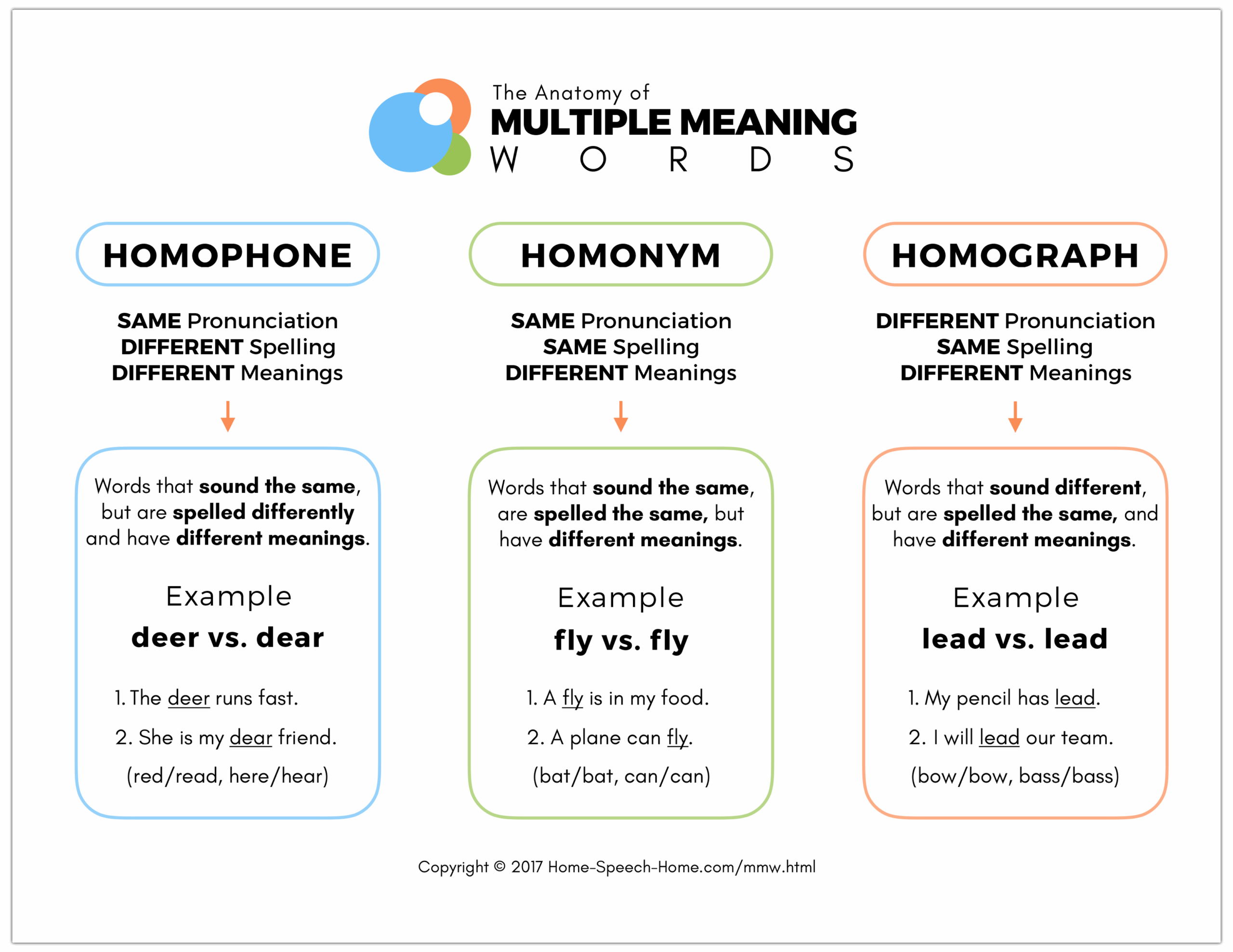 100 Multiple Meaning Words By Grade For Home Use