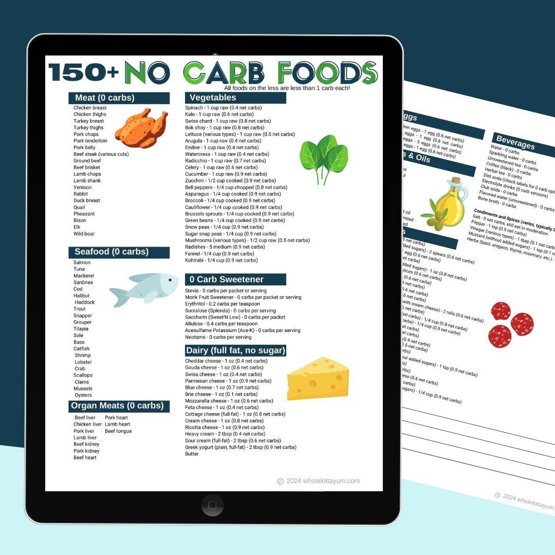 150 No Carb Food List Printable PDF Whole Lotta Yum