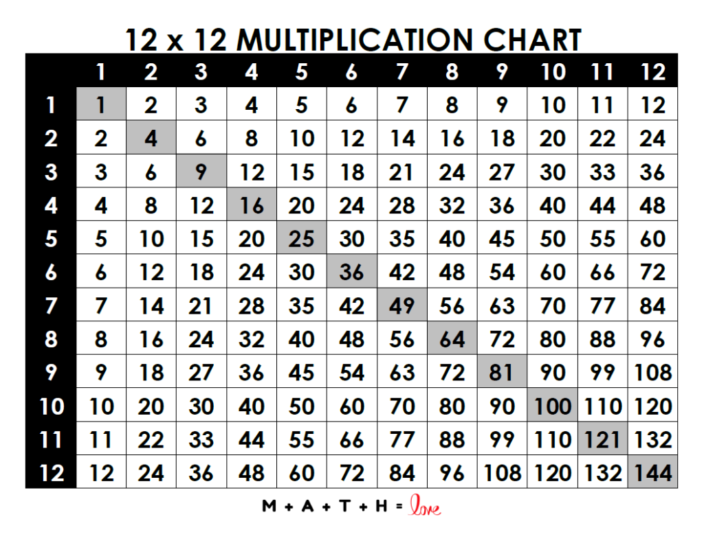 Printable Multiplication Table Chart Up 12