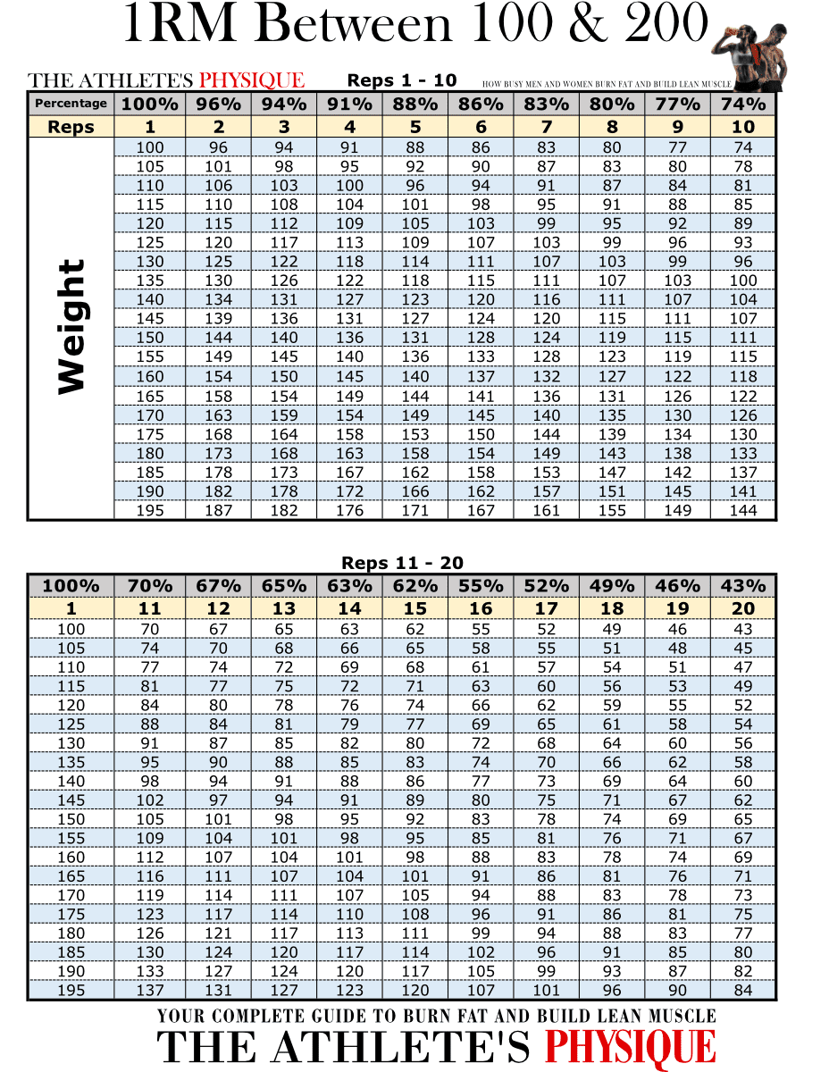 1RM Table Maxes Between 200 And 300 1RM Table Maxes Between 200 And 300