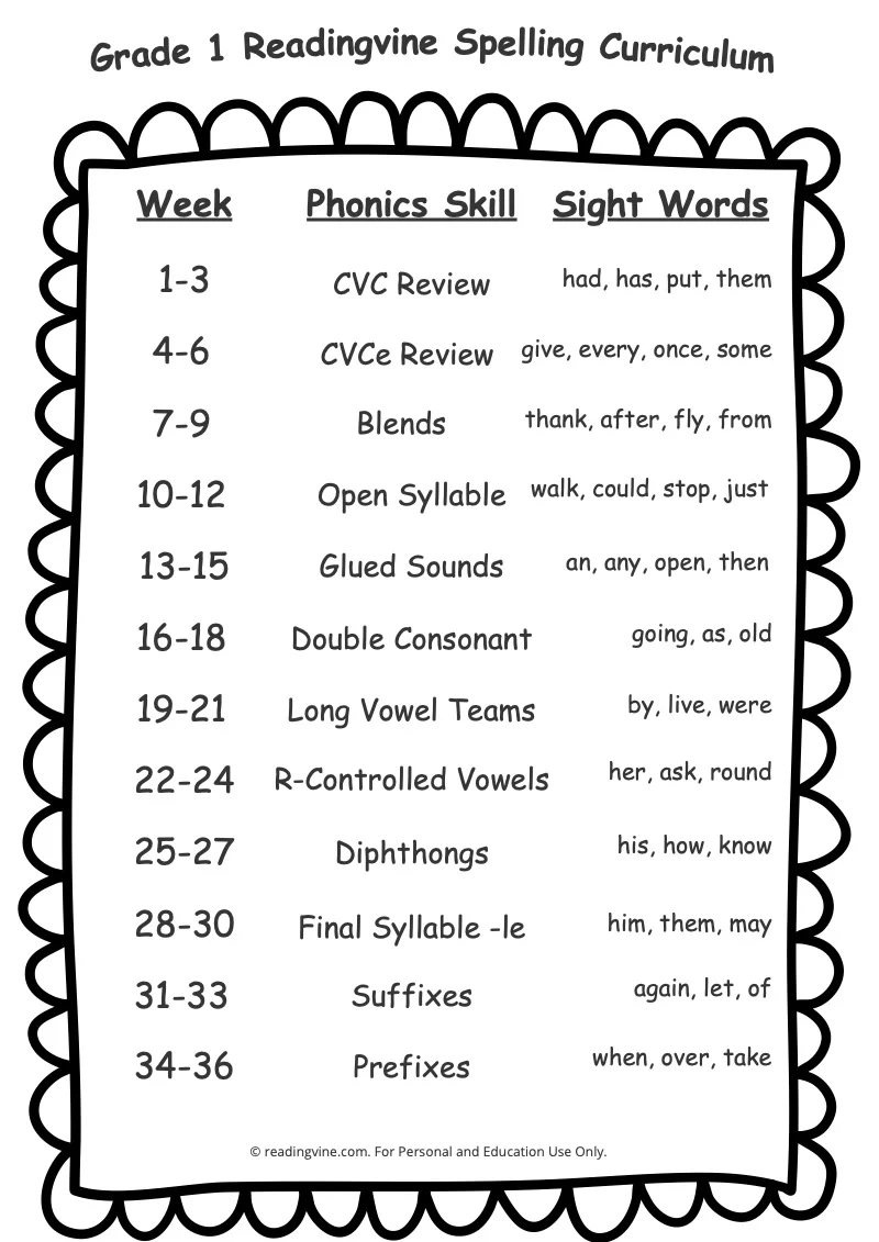 1st Grade Spelling Words Free Printable 36 Week List