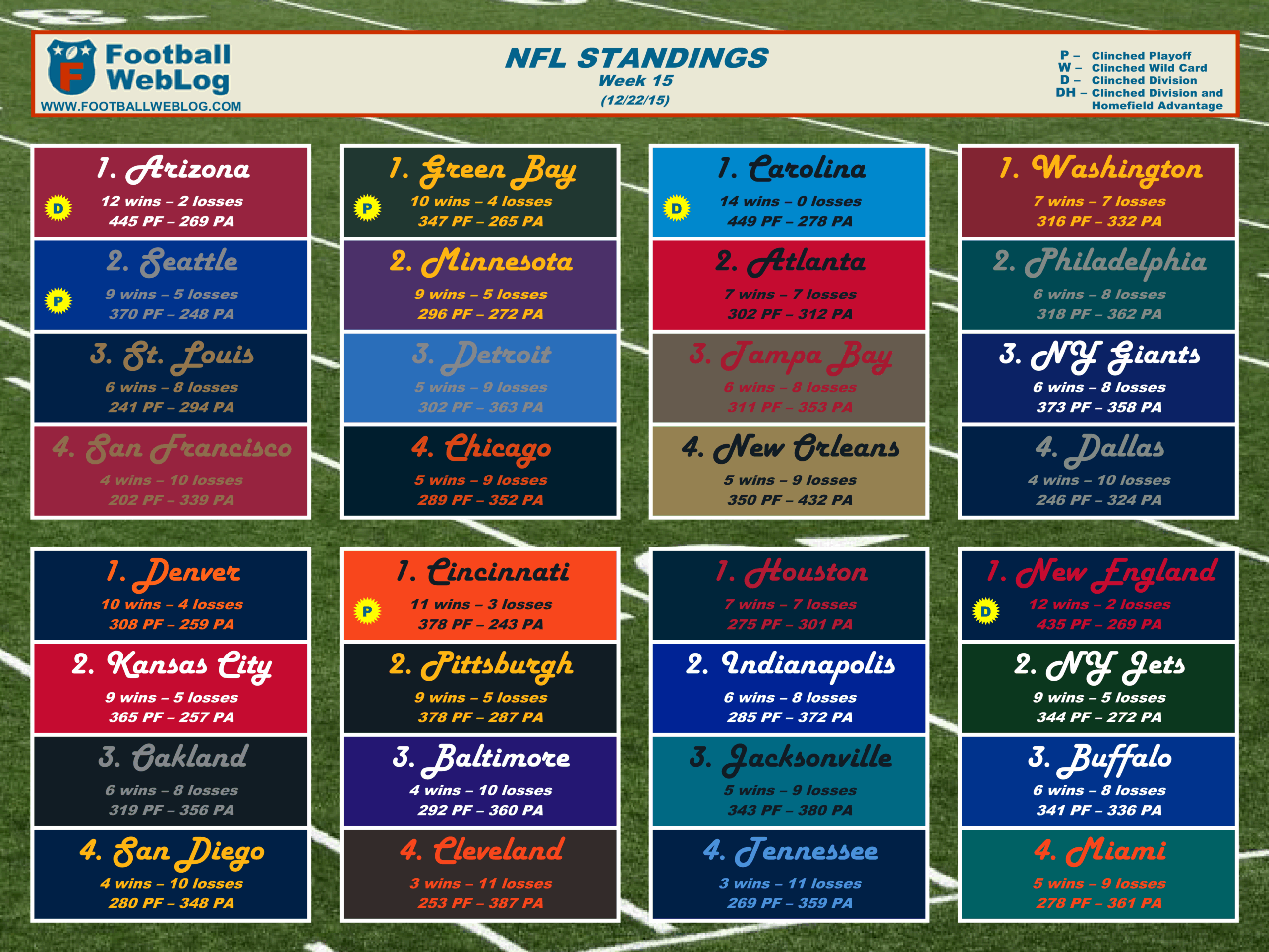 2015 Week 15 Printable Standings Dec 22 Football Weblog