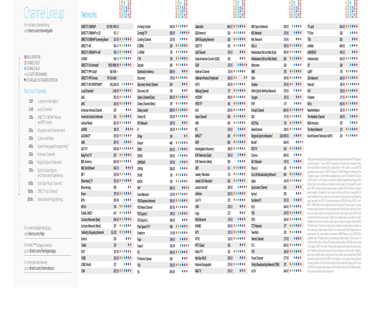 2017 2025 Form DIRECTV Channel Lineup Fill Online Printable