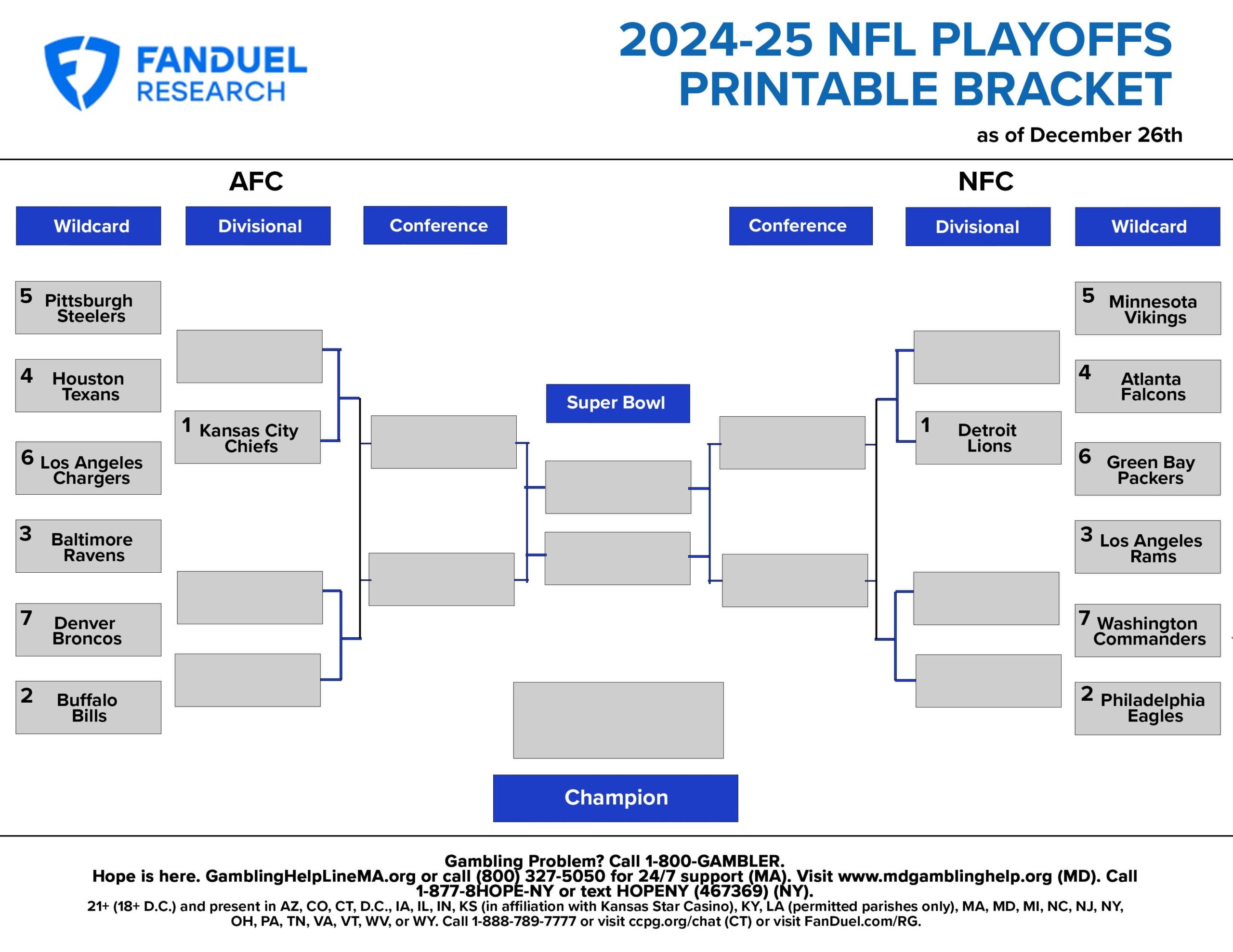 2024 25 NFL Playoffs Printable Bracket Standings After Week 16 