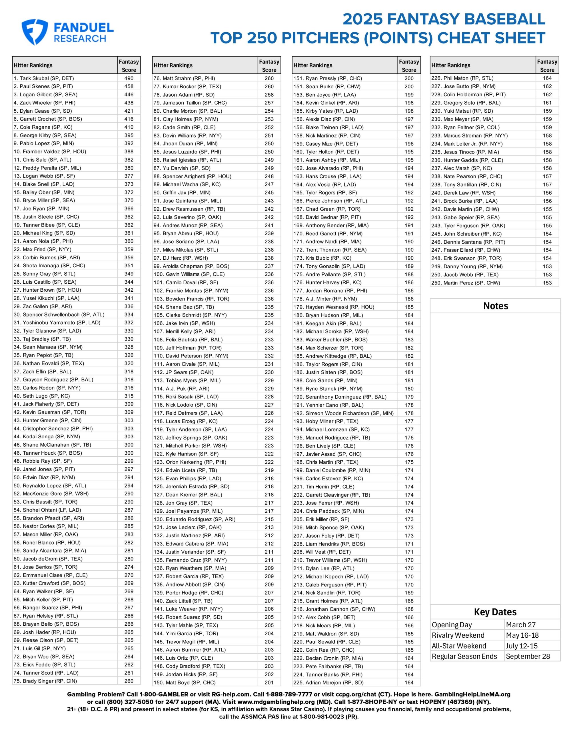 2025 Fantasy Baseball Cheat Sheet Top 250 MLB Pitchers For Points 2025 Fantasy Baseball Cheat Sheet Top 250 MLB Pitchers For Points