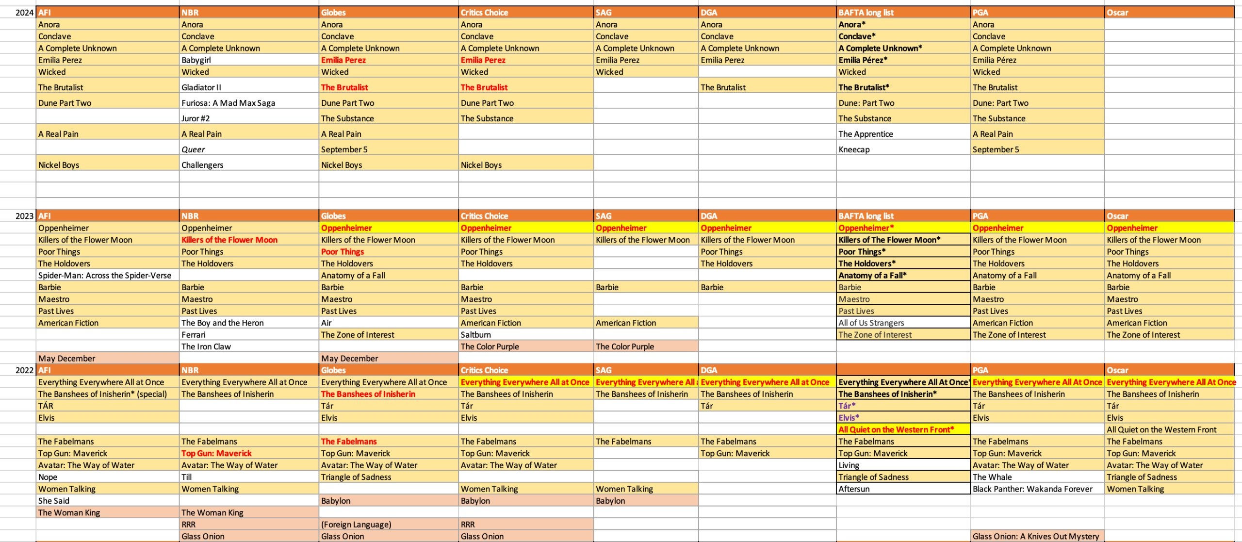 2026 Afi Top 100 Printable List 2026 Afi Top 100 Printable List