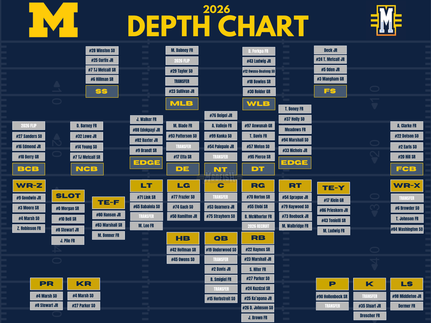 Printable 2026 Nfl Depth Charts Printable 2026 Nfl Depth Charts
