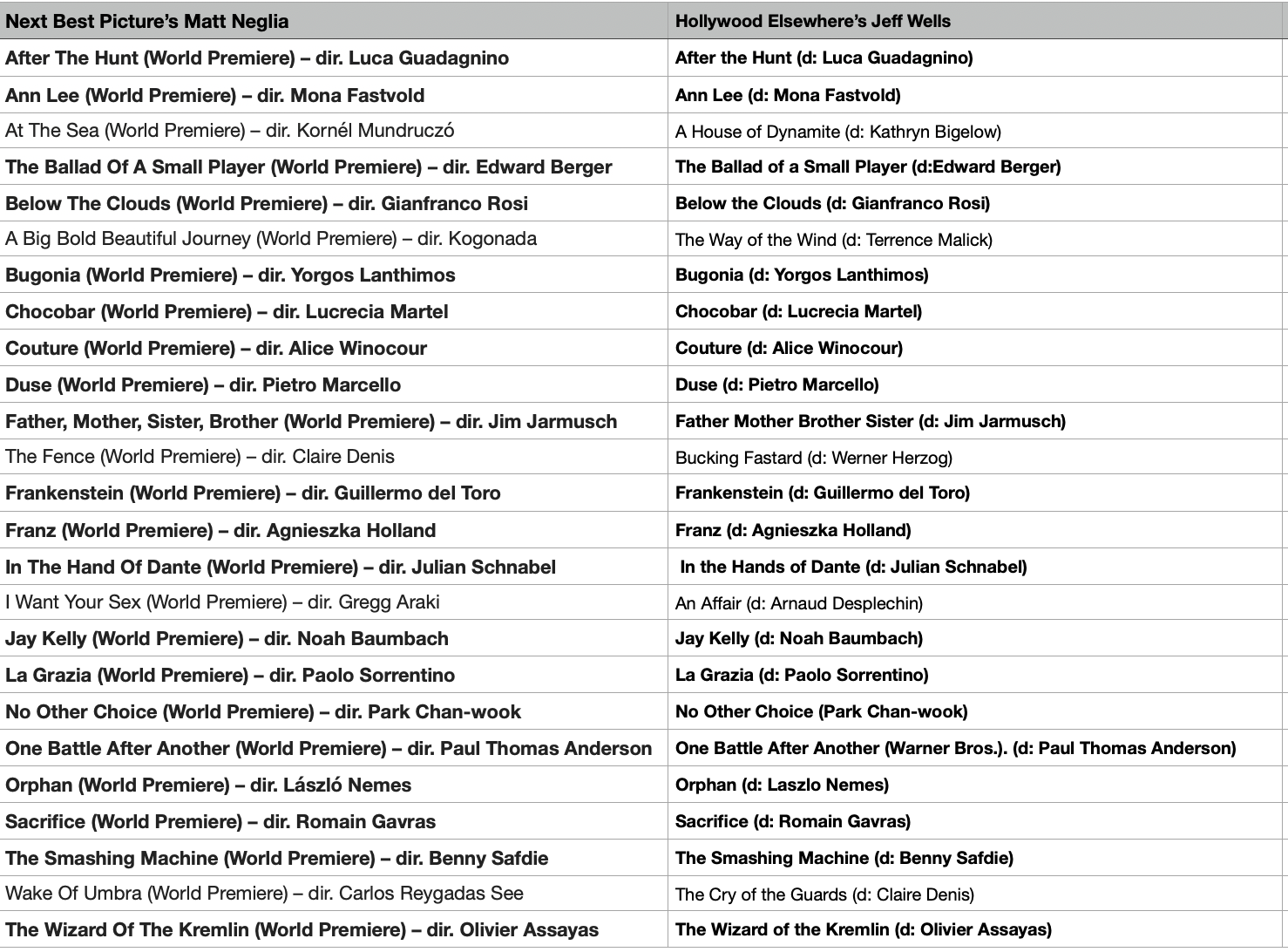 2026 Oscar Predictions Always Be Closing Awards Daily