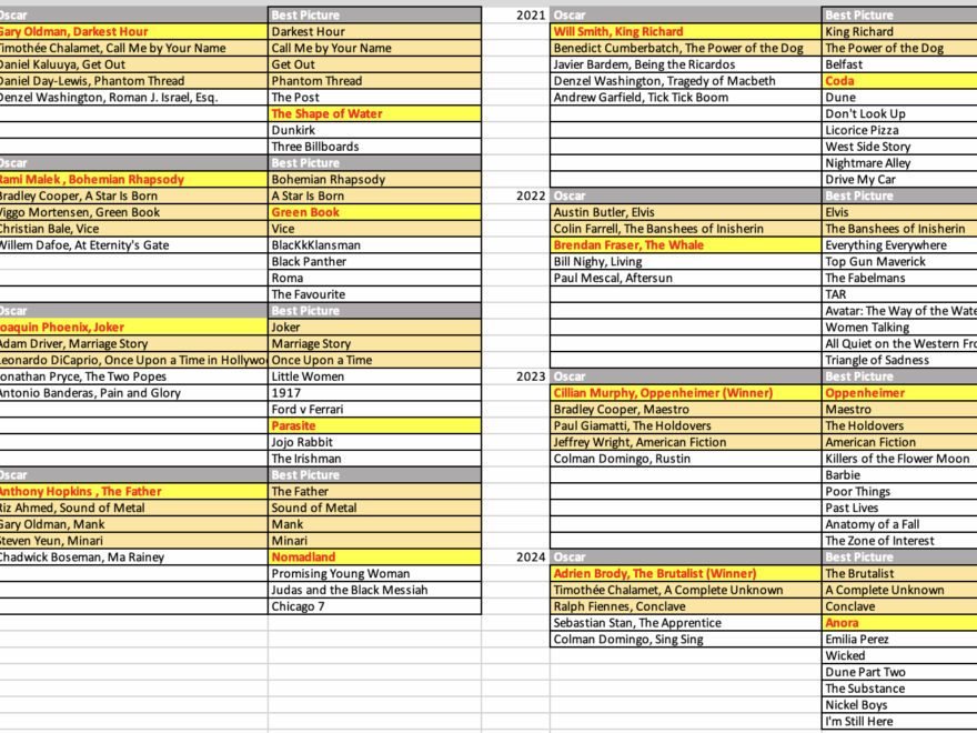 2026 Oscars What Five Best Actor Contenders Will Get Nominated