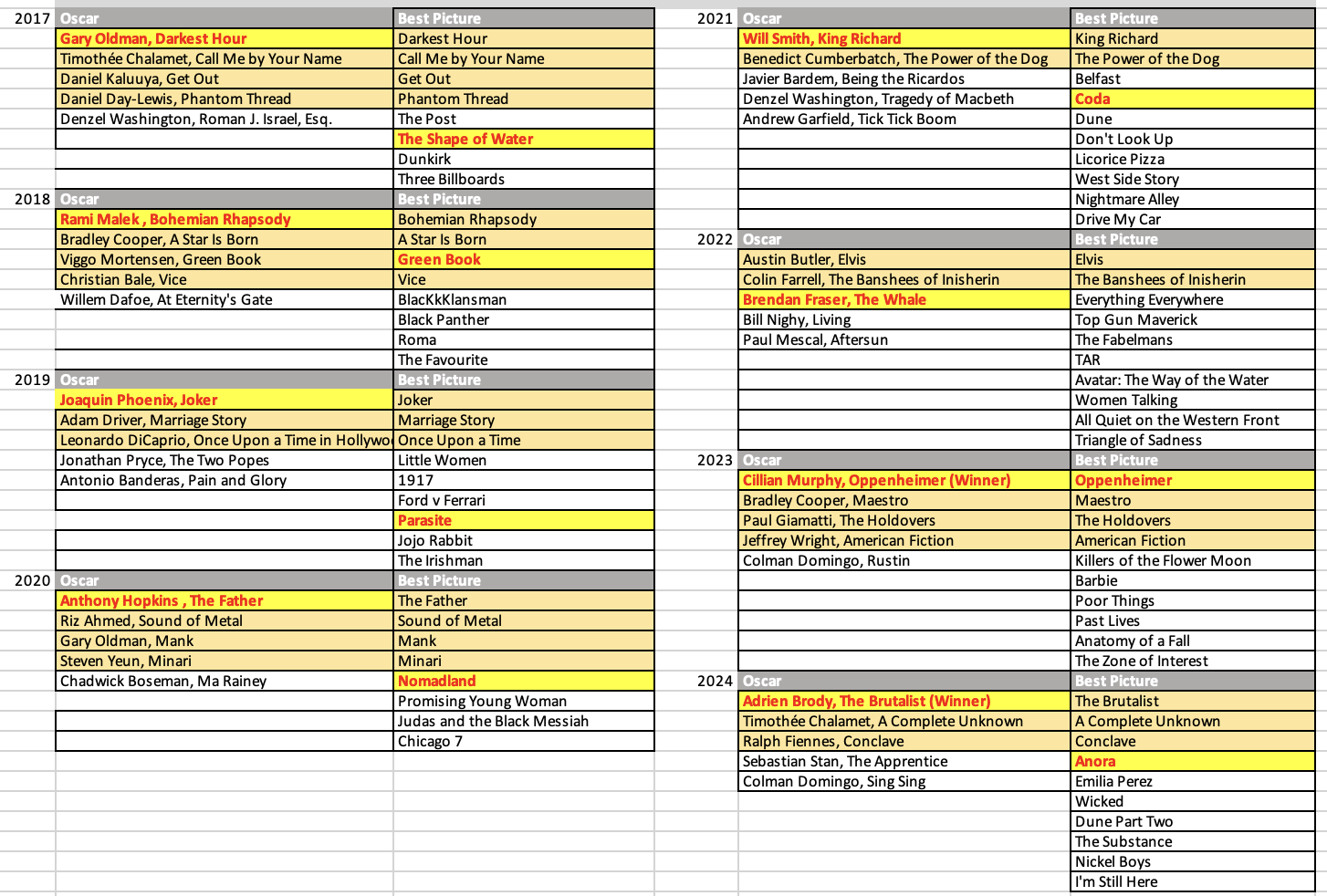 2026 Oscars What Five Best Actor Contenders Will Get Nominated 