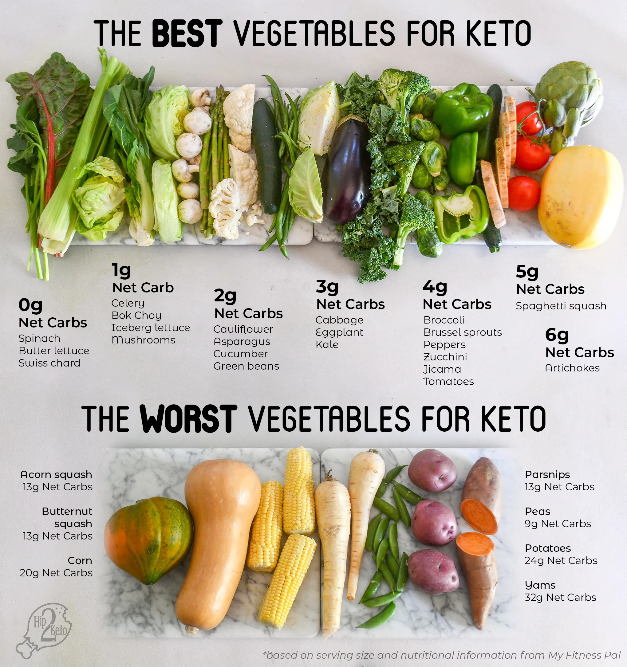 Keto Vegatables Printable List Keto Vegatables Printable List