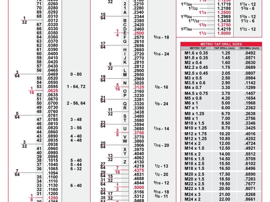 23 Printable Tap Drill Charts PDF TemplateLab