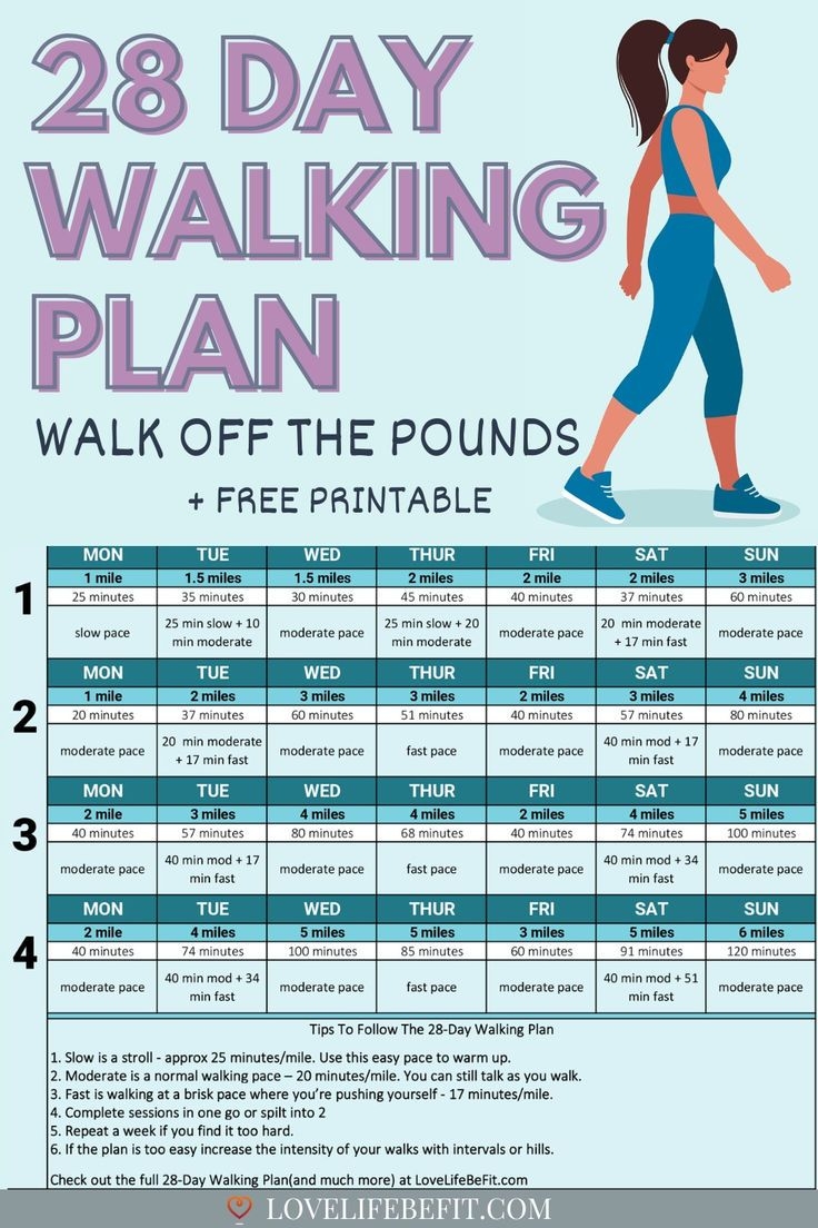 Simple Weekly Walking Charts Free Printable-Weight Simple Weekly Walking Charts Free Printable-Weight