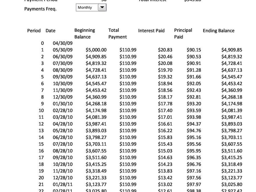 28 Tables To Calculate Loan Amortization Schedule Excel