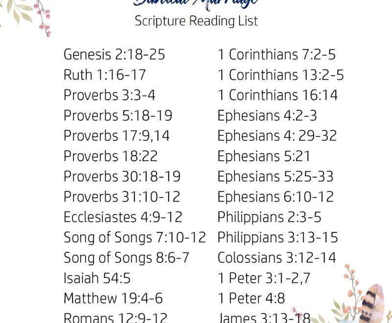 30 day Scripture Study For Biblical Marriage Kaylene Yoder