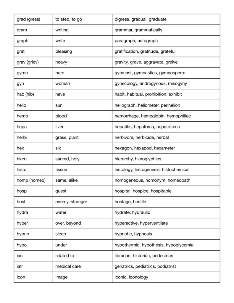 300 Commonly Used Root Words Prefixes amp amp Suffixes Free PDF 