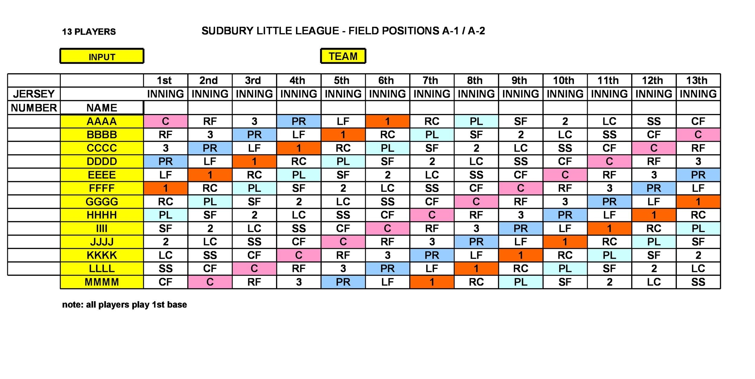 Printable Mlb Baseball Starters Chart