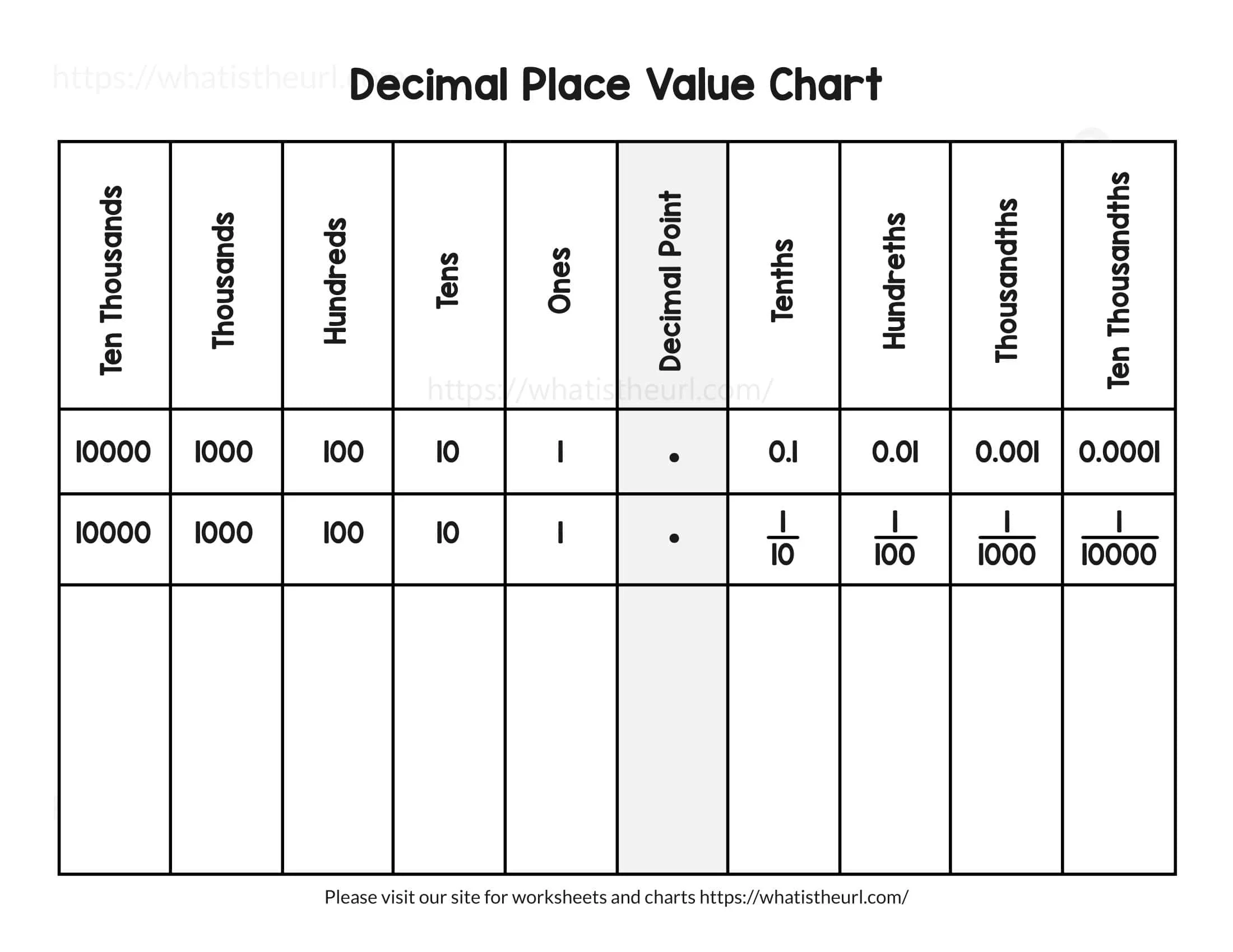 Printable Blank Decimal Place Value Chart