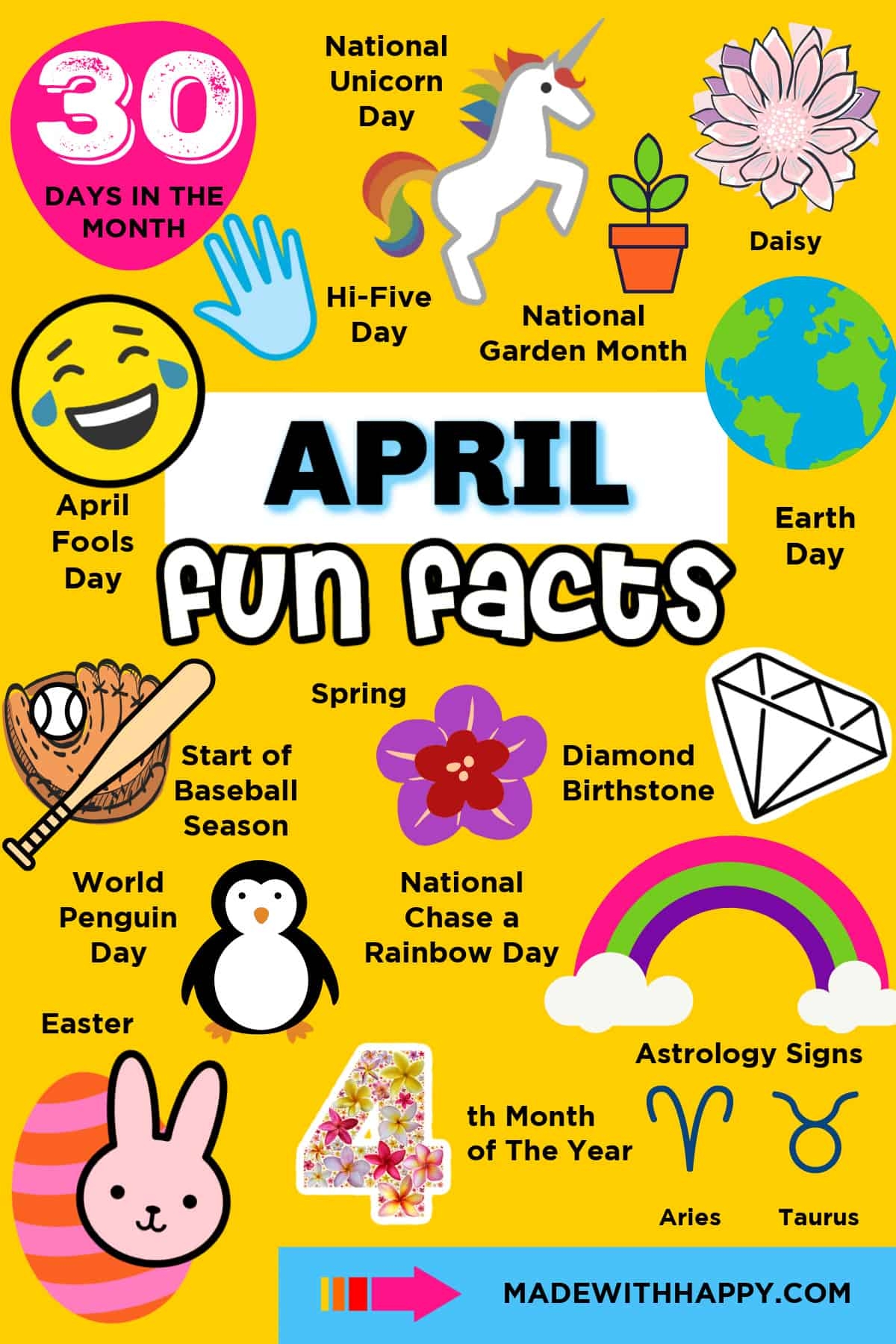 50 April Fun Facts Made With HAPPY