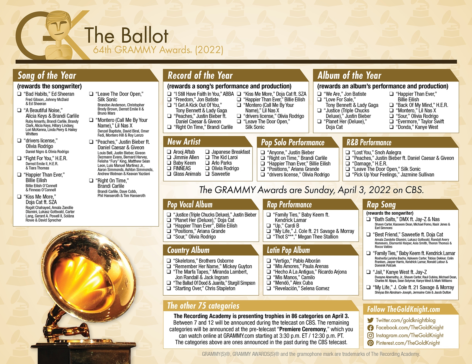 Grammy Nominees Printable List