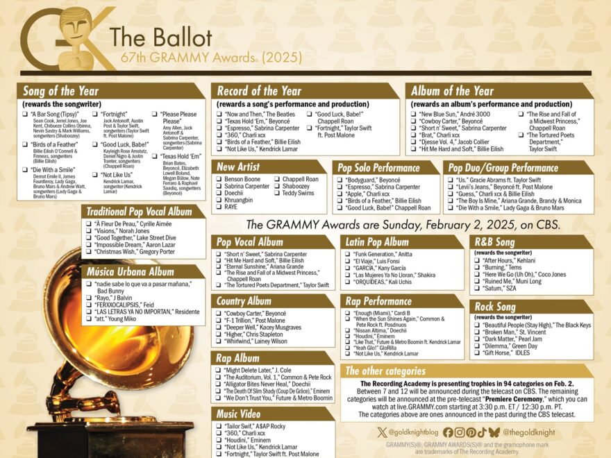 67th GRAMMY Awards Printable Ballot 2025 The Gold Knight