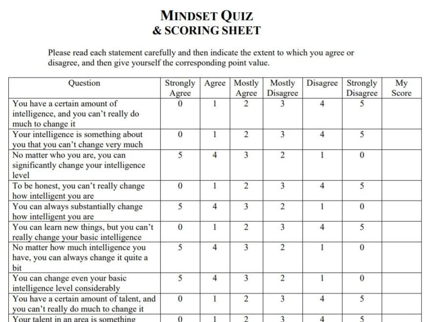 7 Growth Mindset Vs Fixed Mindset Quizzes To Try Today Develop