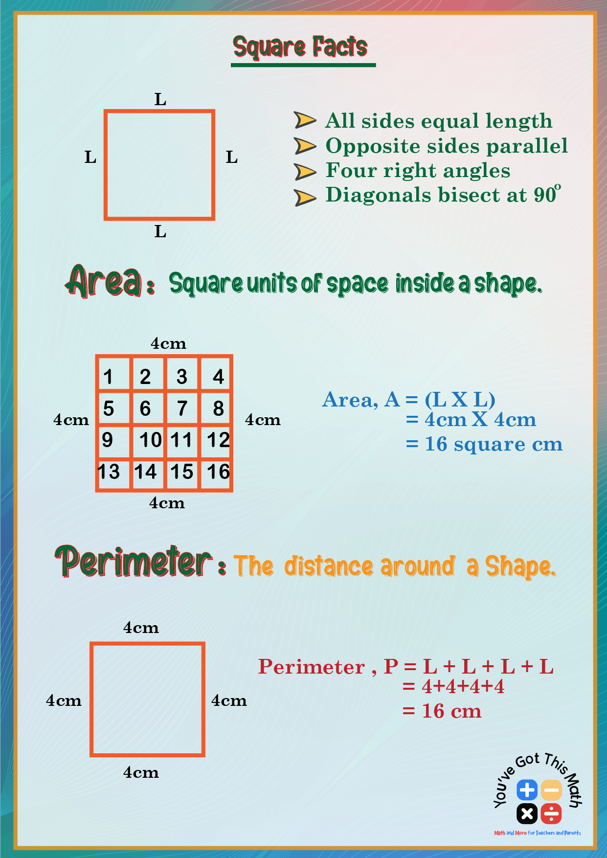8 Free Printable Area And Perimeter Anchor Chart Examples 8 Free Printable Area And Perimeter Anchor Chart Examples
