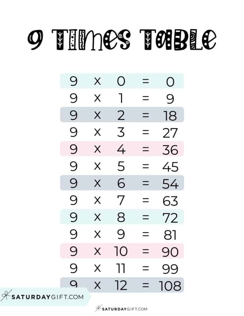 Printable Multiplication Chart X9 Printable Multiplication Chart X9