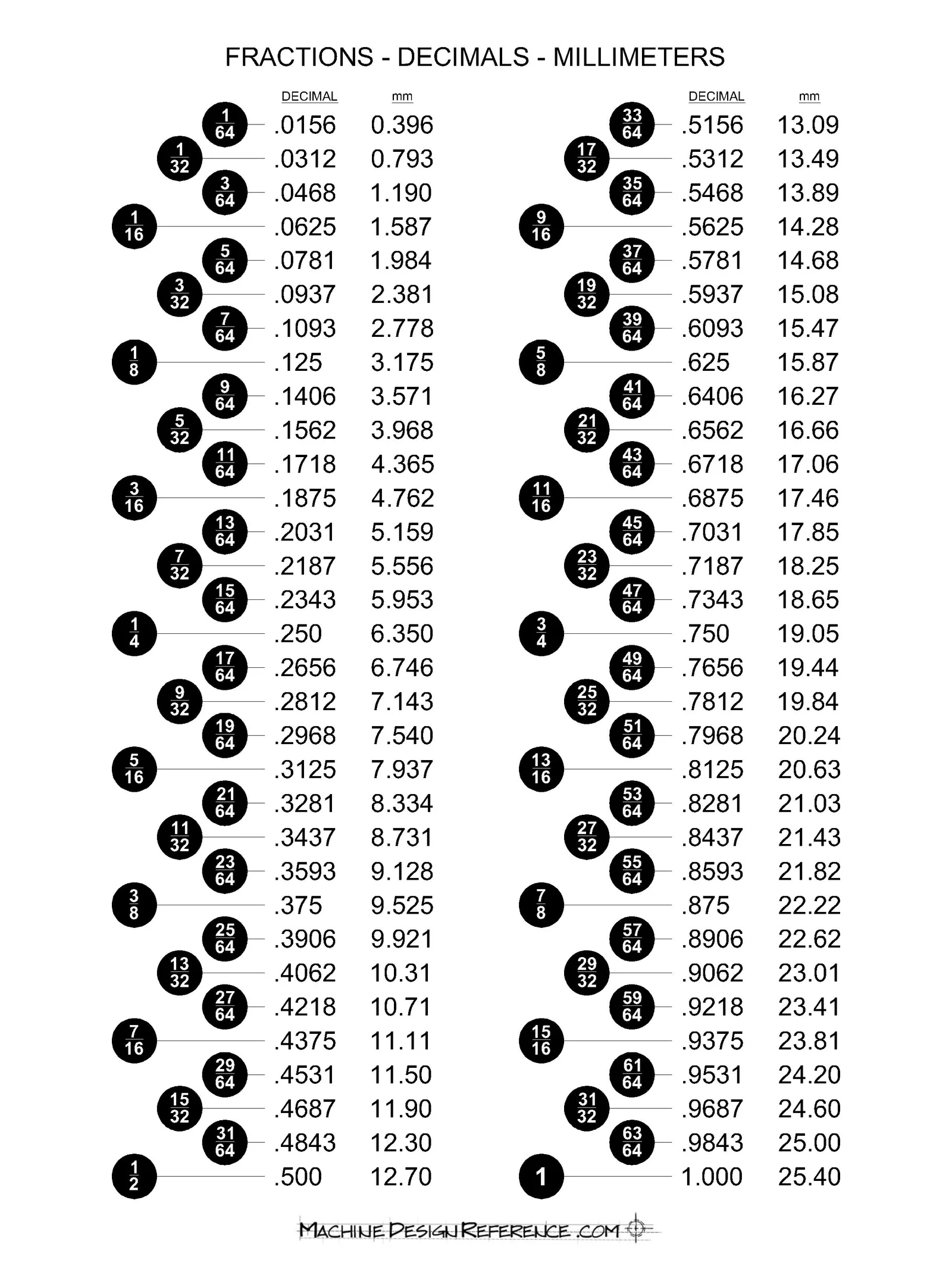 Printable Metric To Standard Wrench Chart Printable Metric To Standard Wrench Chart