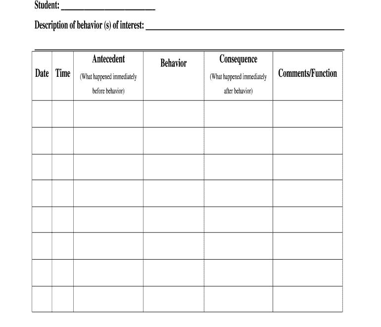 ABC Analysis Data Sheet Form Fill Online Printable Fillable