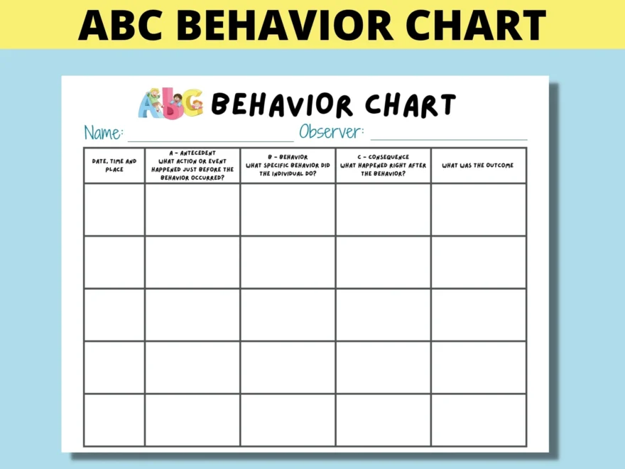 ABC Behaviour Chart Zum Ausdrucken F r Kinder Eltern