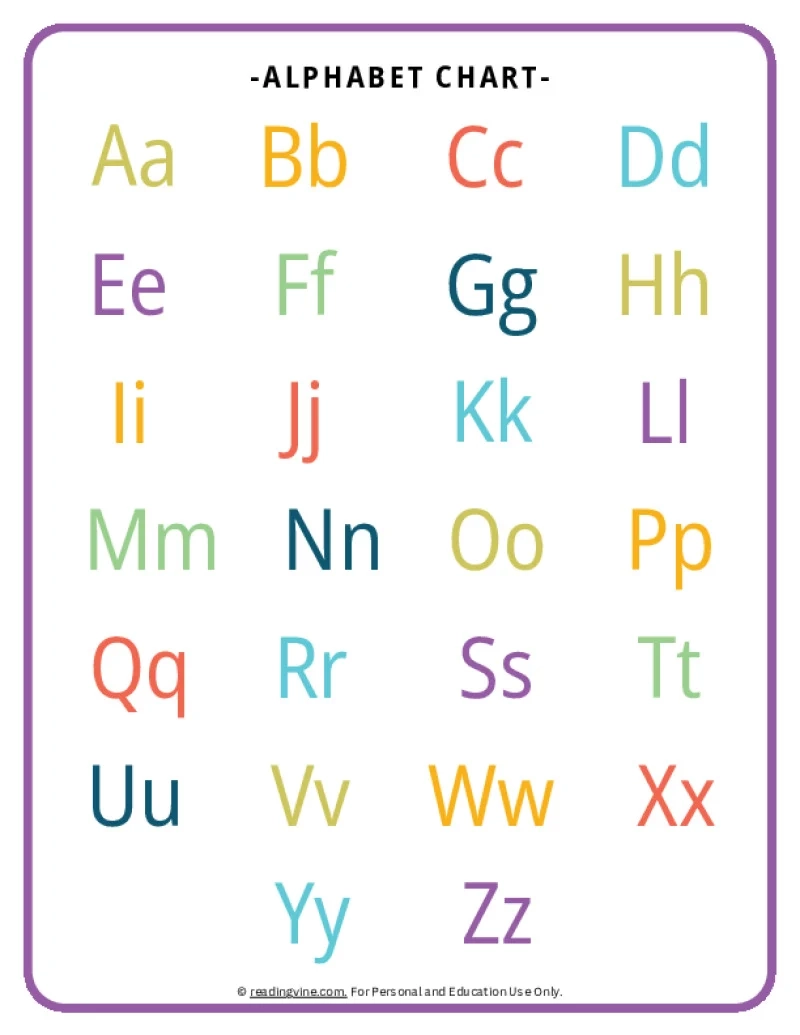 Printable Alphabet Chart For Kindergarten