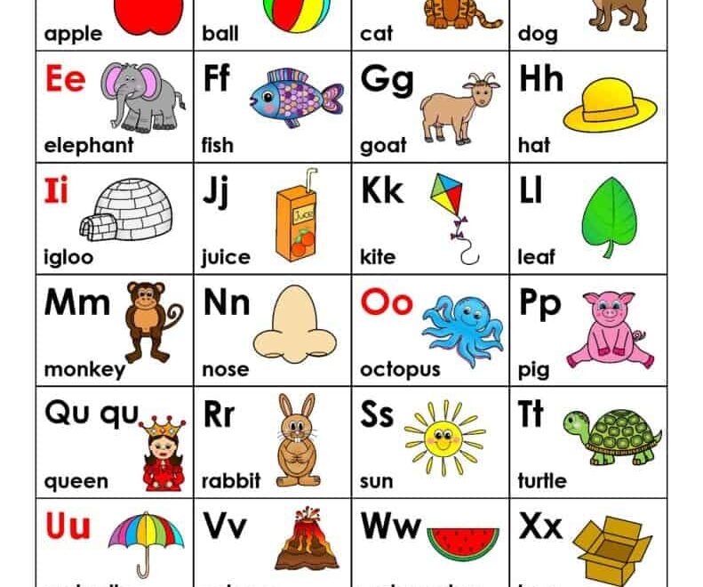 ABC Chart How To Use An Alphabet Chart Free Printable