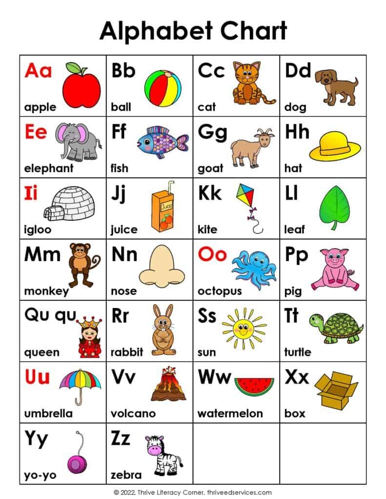 ABC Chart How To Use An Alphabet Chart Free Printable ABC Chart How To Use An Alphabet Chart Free Printable