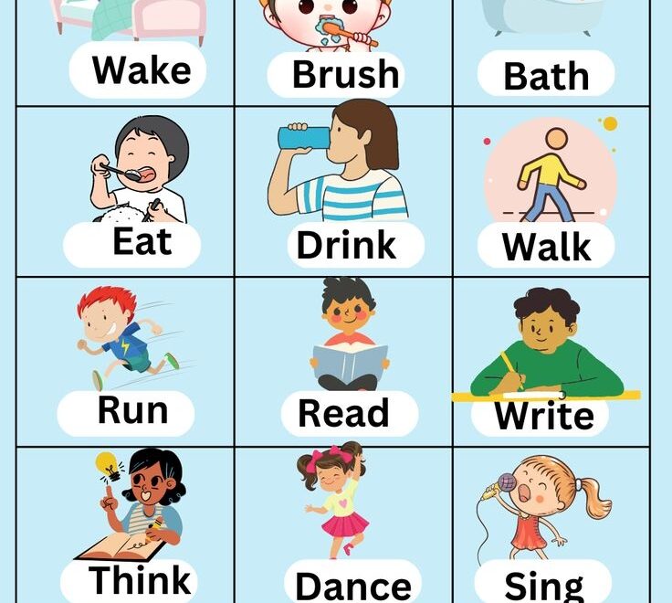 Action Verbs List Of Common Action Words
