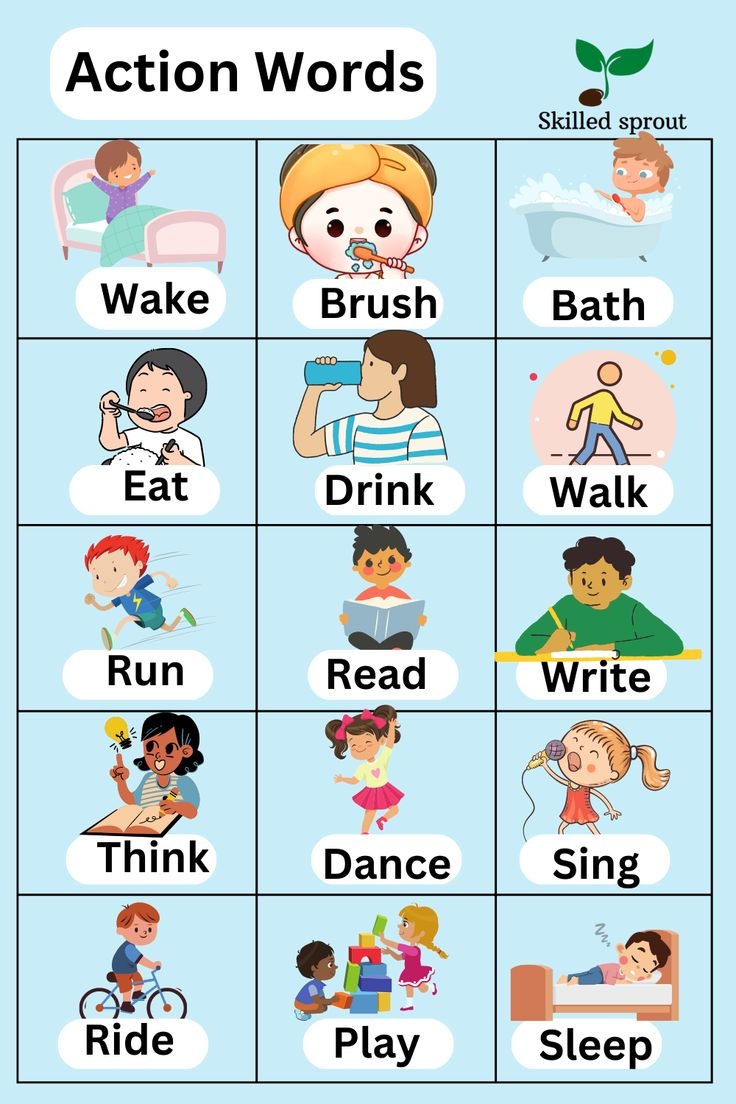 Action Verbs List Of Common Action Words