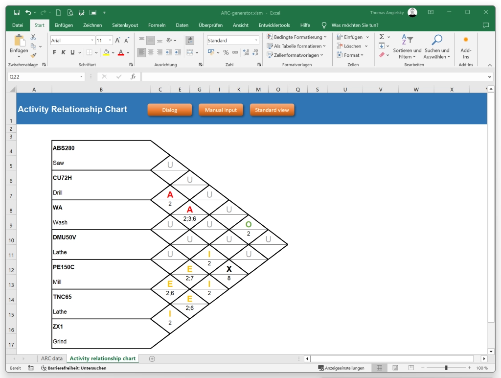 Activity Relationship Charts For Layout Optimization In Factory 