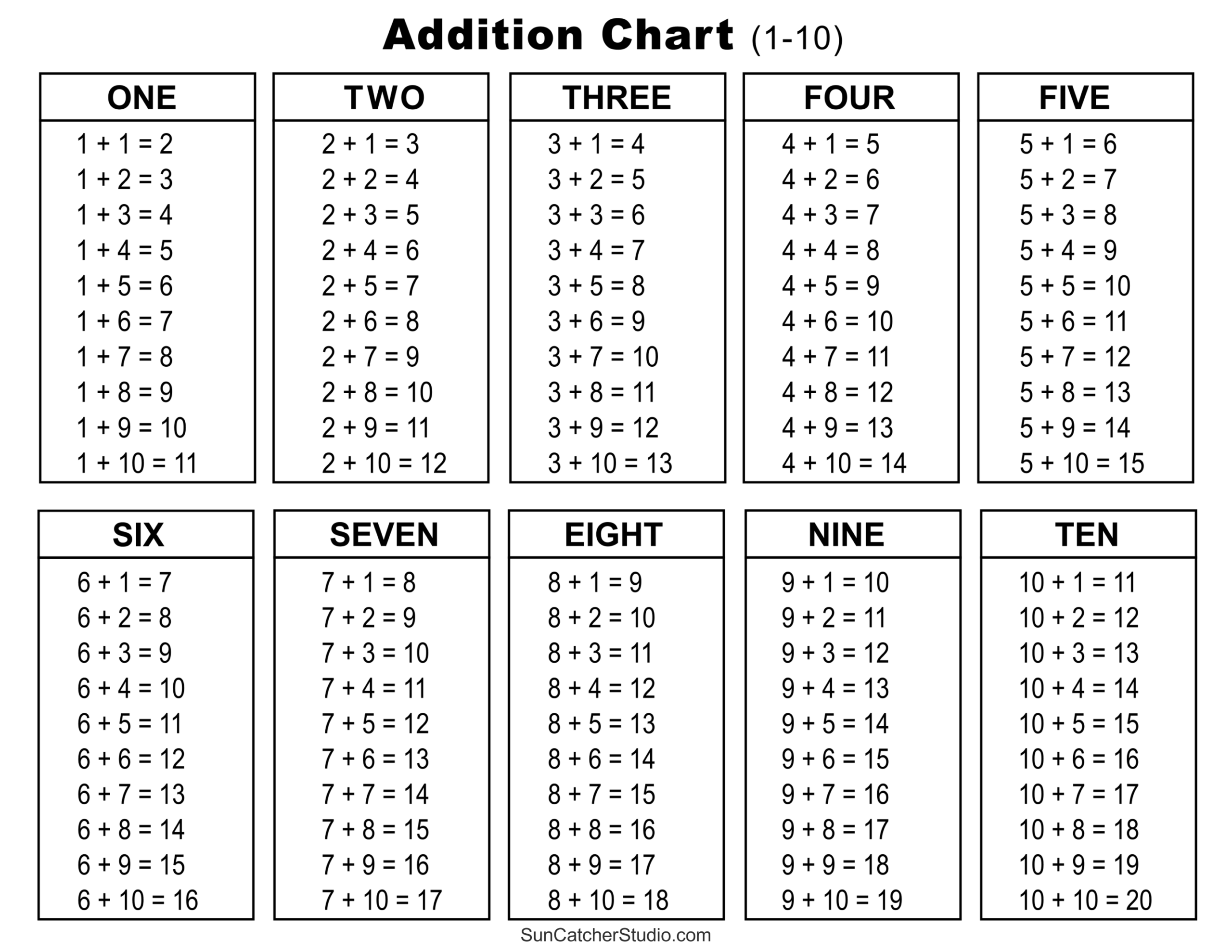 Addition Charts Tables amp Worksheets Free Printable PDF Files Addition Charts Tables amp Worksheets Free Printable PDF Files