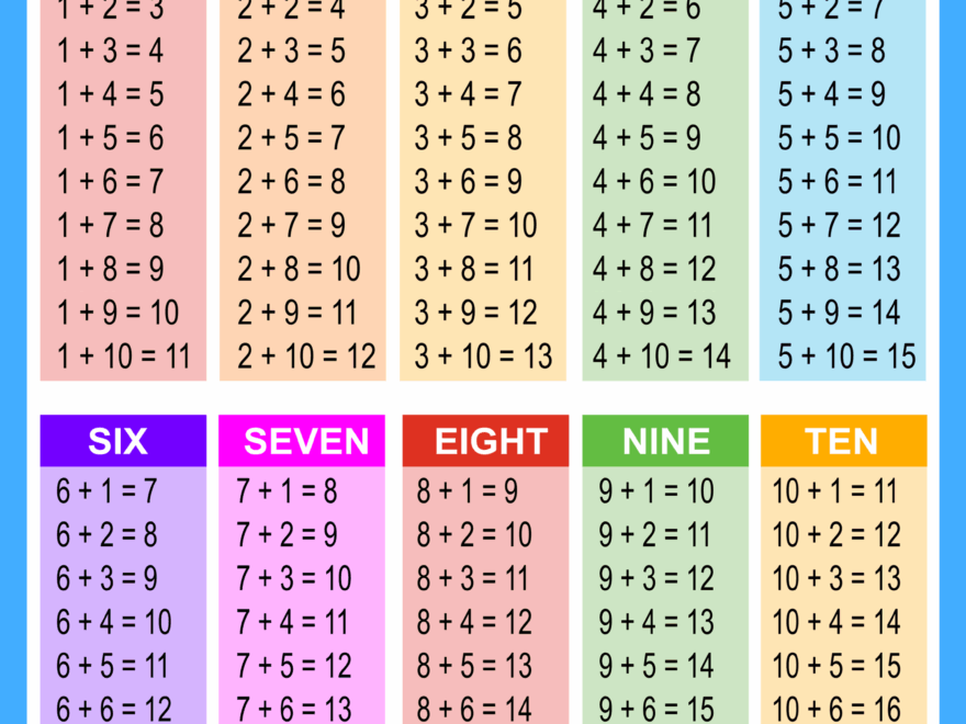 Addition Charts Tables amp Worksheets Free Printable PDF Files