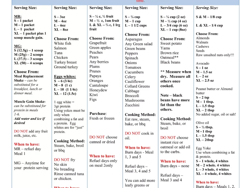 AdvoCare 24 Day Challenge 14 Day Burn Phase PDF