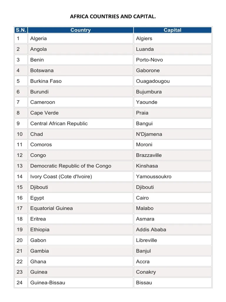 List Of 54 African Countries Printable